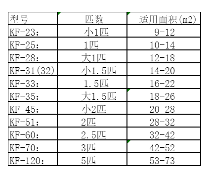 耿马空调维修